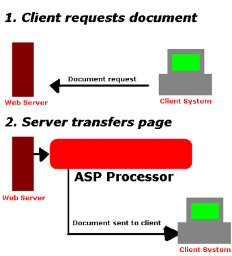 Typical ASP transfer