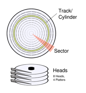 Disk Layout