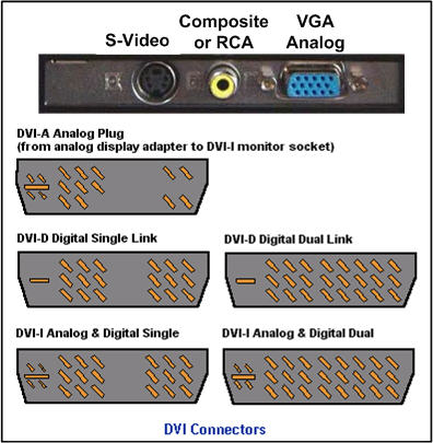 VGA Ports